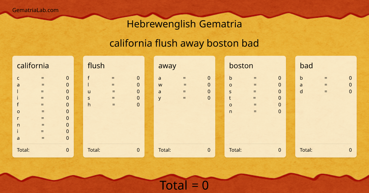 california flush away boston bad in hebrewenglish Gematria